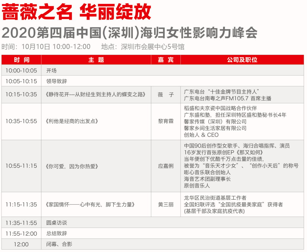 深圳最新职位招聘资讯