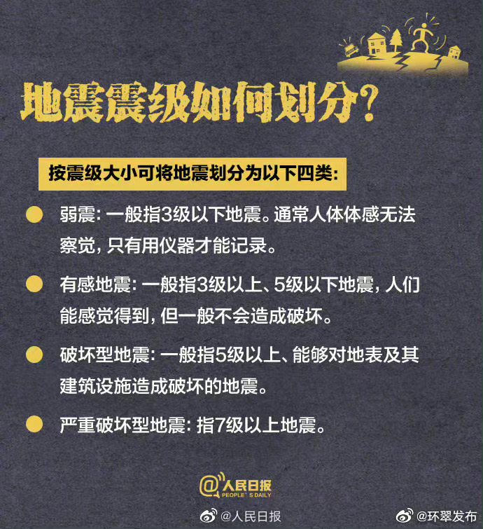 鄂省地震最新动态