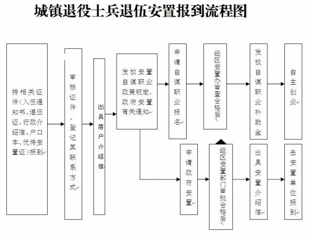 最新士官退役安置策略解读