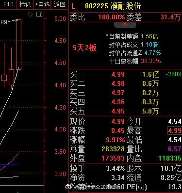 濮耐股份最新资讯