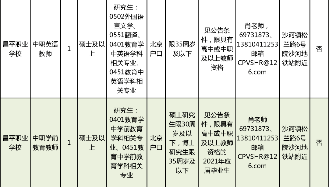 江阴招聘八小时工作制岗位