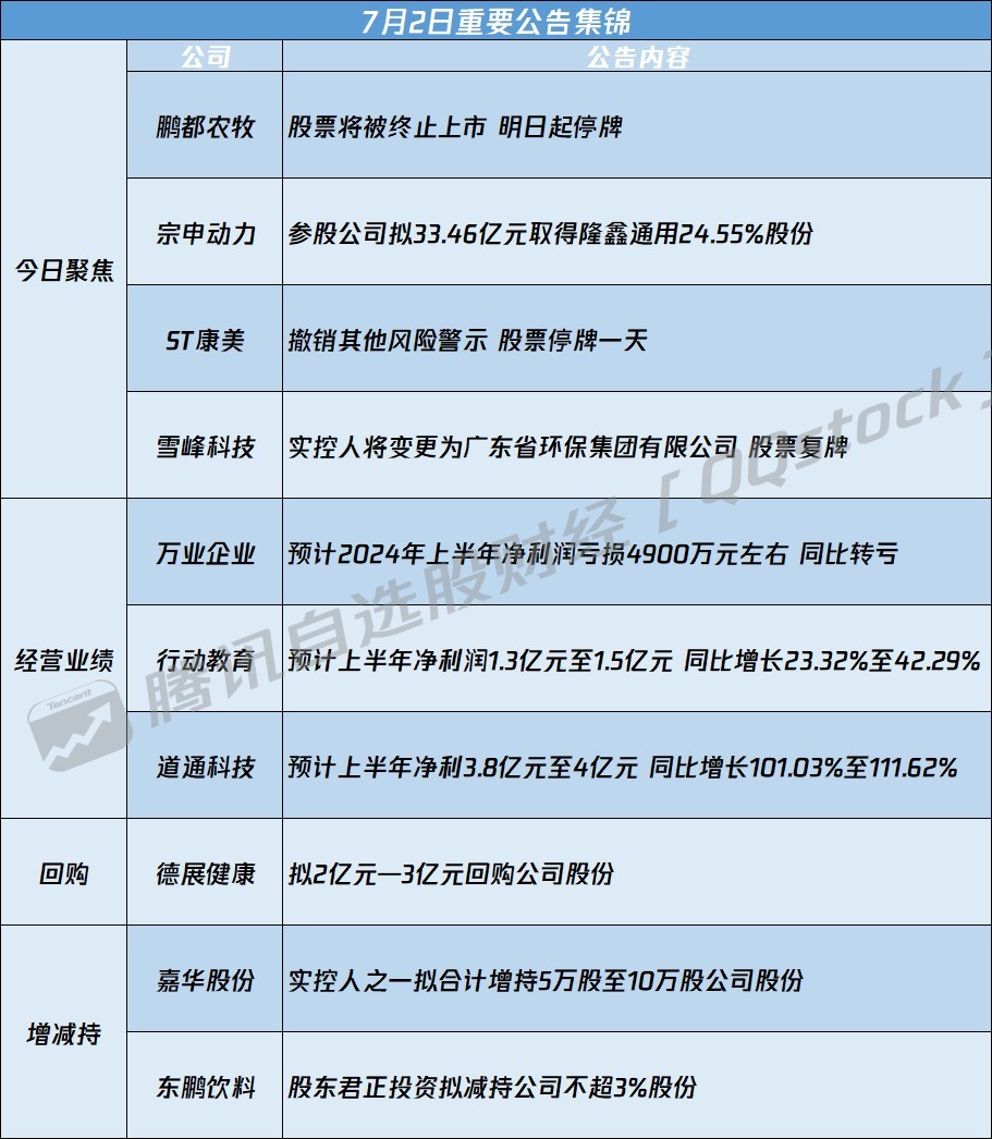 000636最新资讯速递