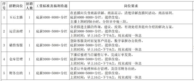 大理求职信息汇总