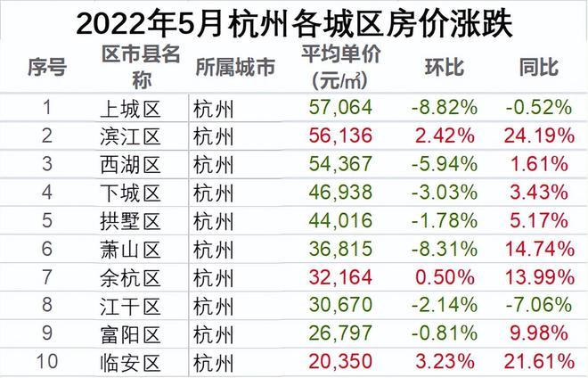 杭州楼市资讯速递