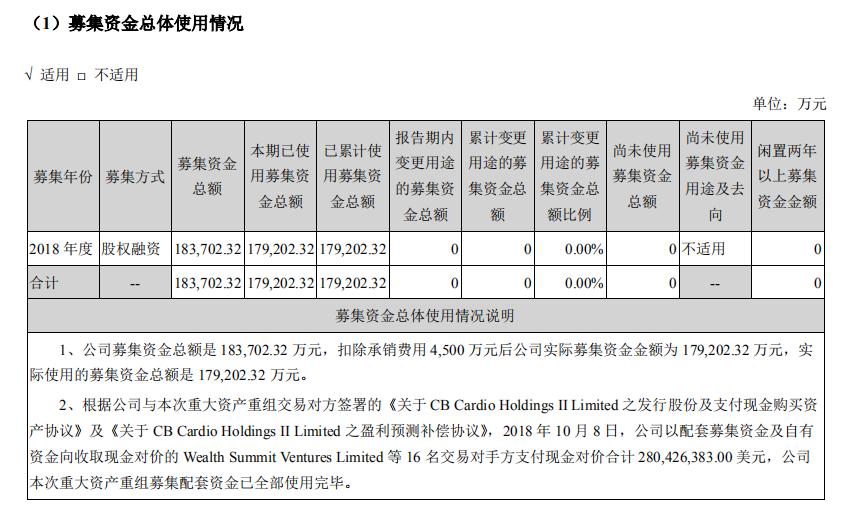 蓝帆医疗资讯速递