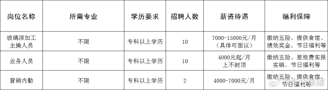 荣成市最新职位公告