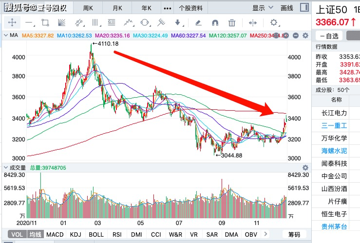 今日上证指数实时动态