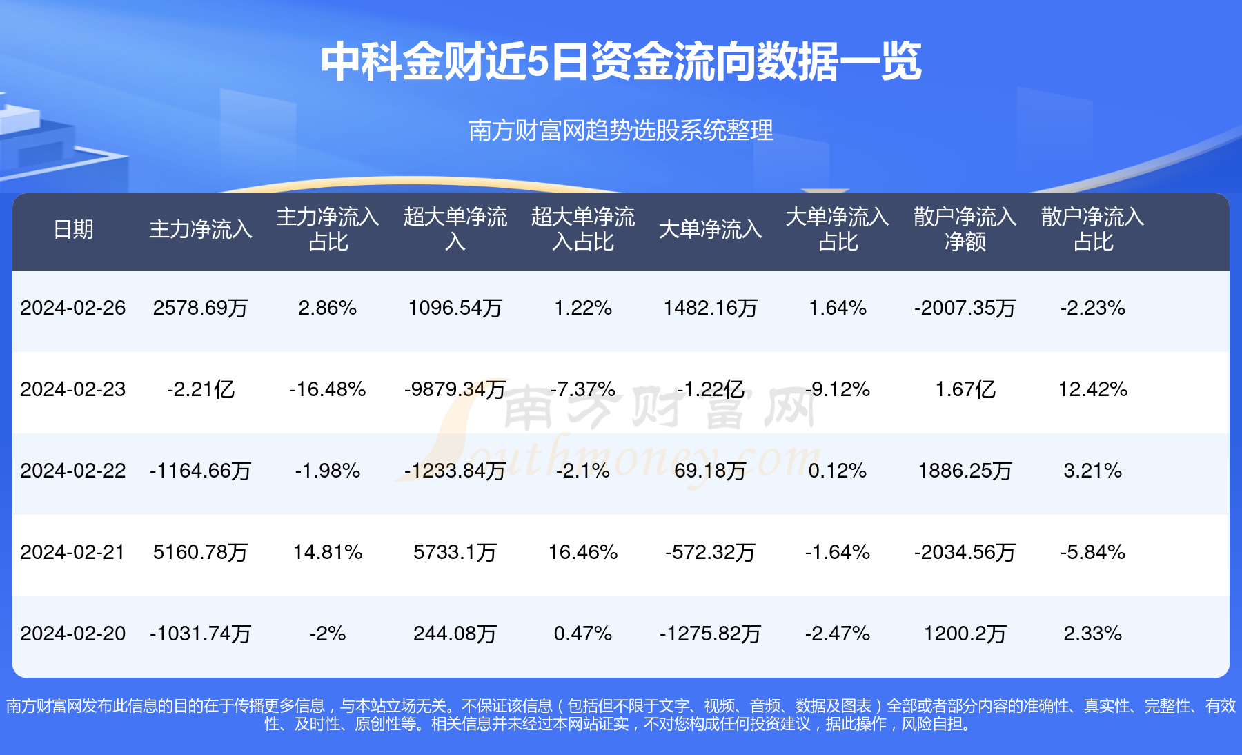 中科金财资讯速递