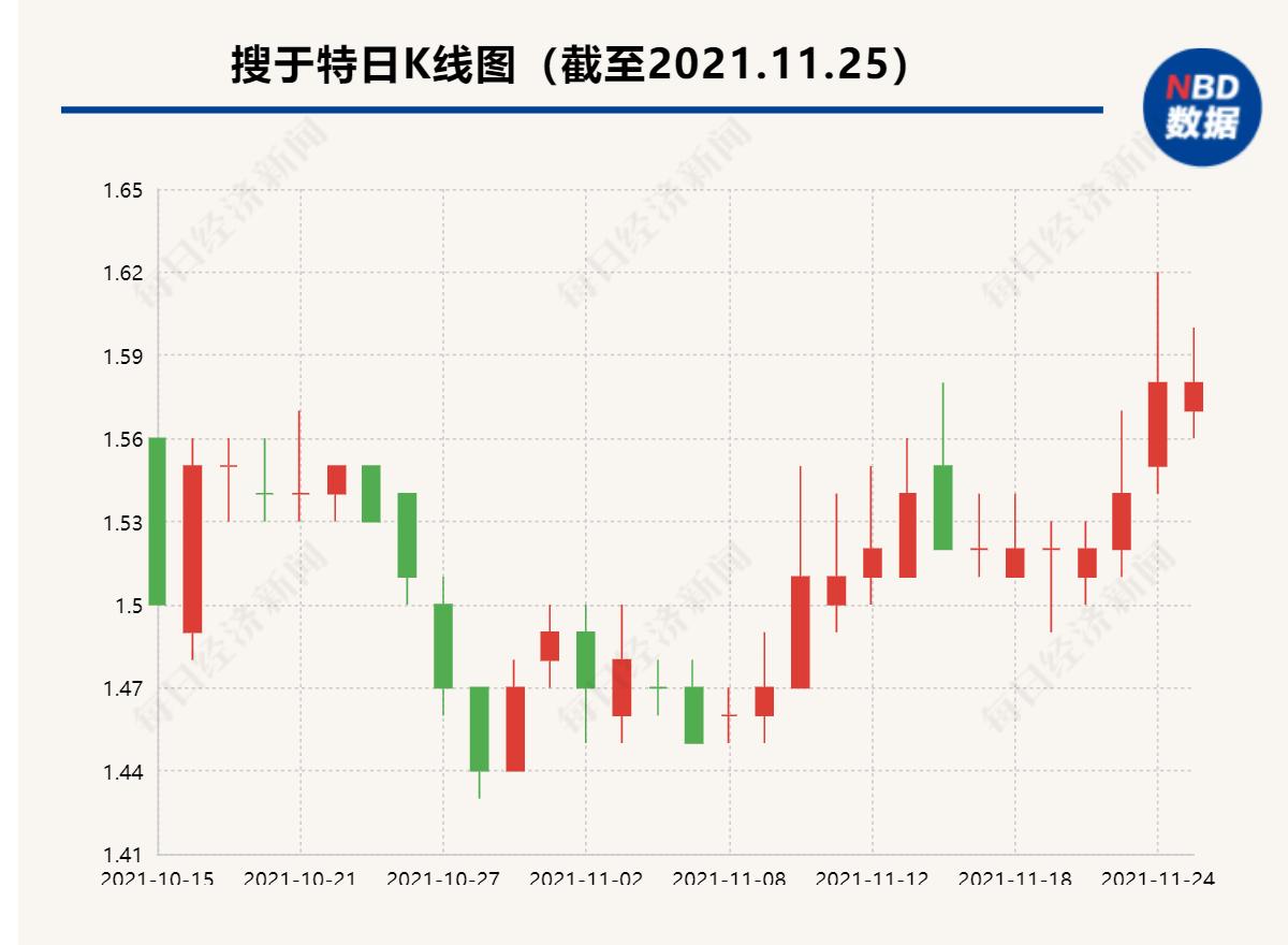 搜于特最新资讯报道