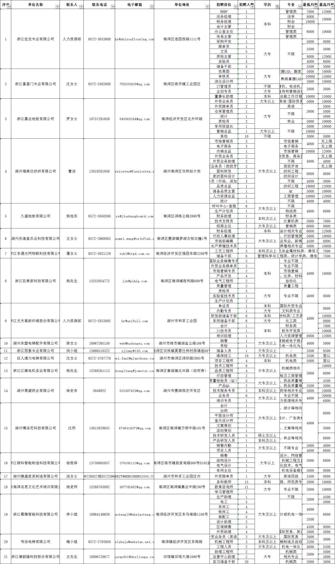 南浔人才招聘资讯