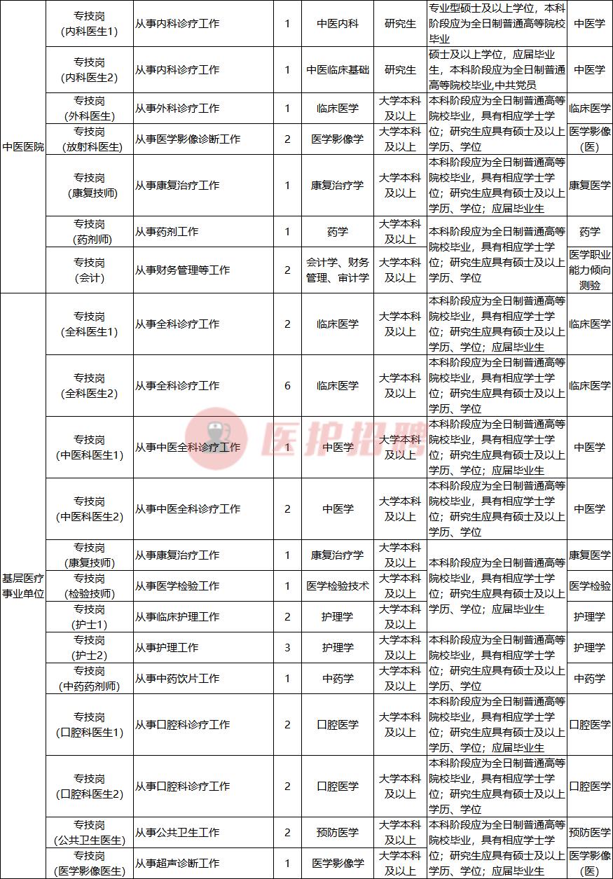 天津东丽招聘信息更新