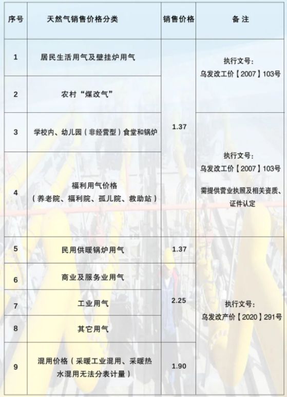 液化气实时价格查询