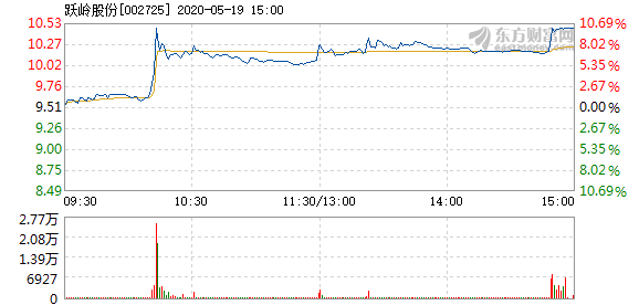 跃岭股份资讯速递