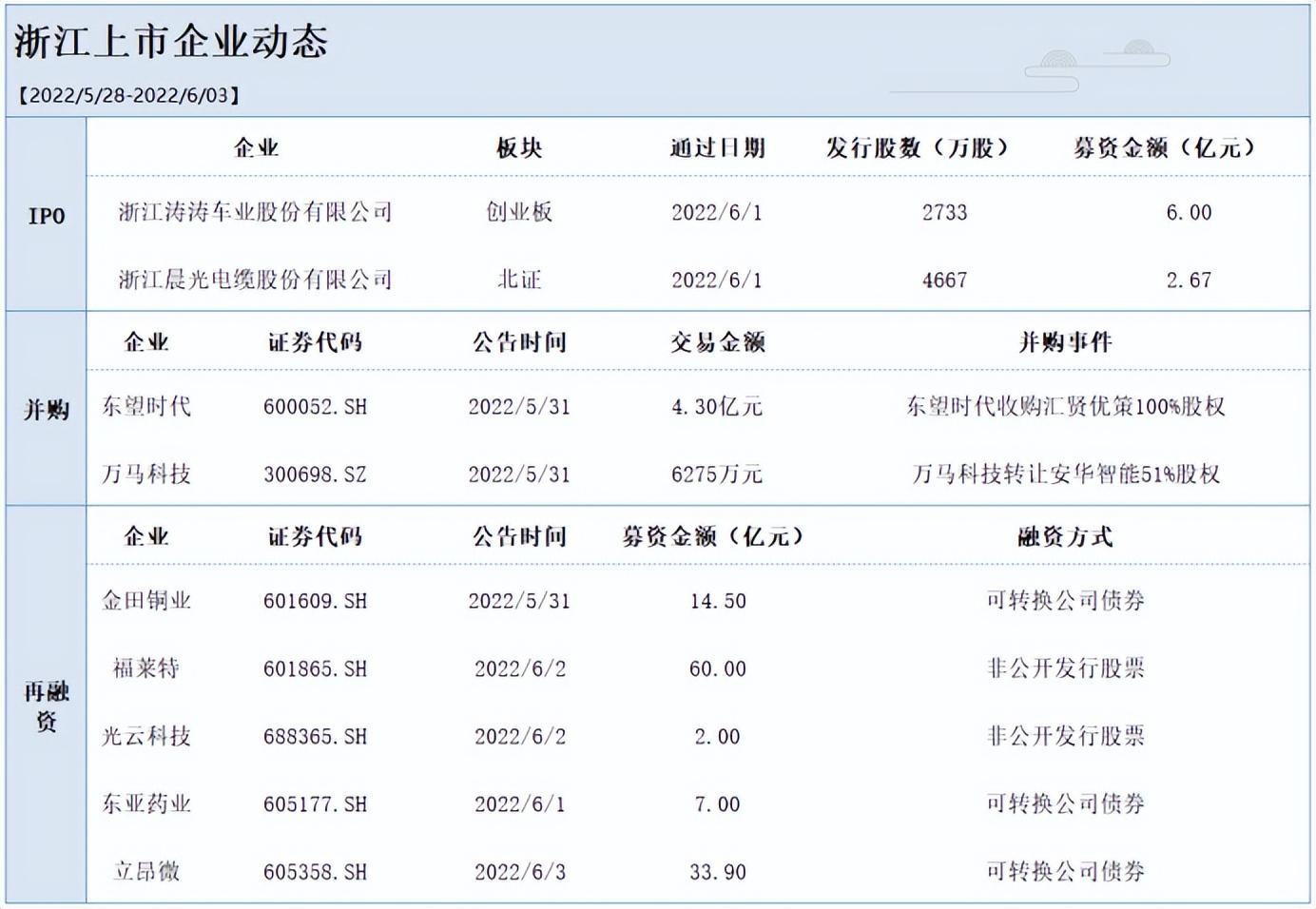 福莱特集团重组动态速递