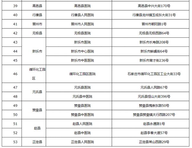 石家庄最新进出政策