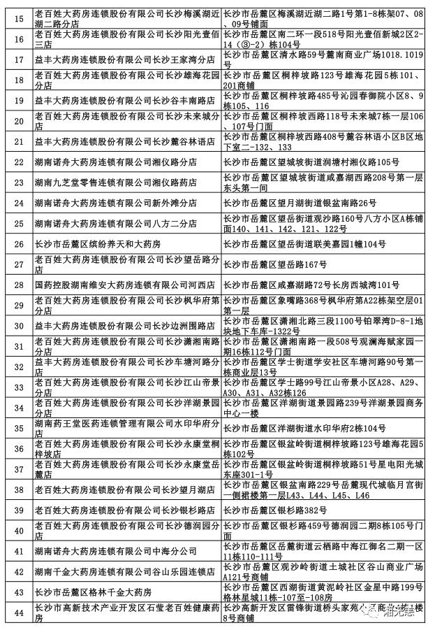 长沙药店转手资讯速递