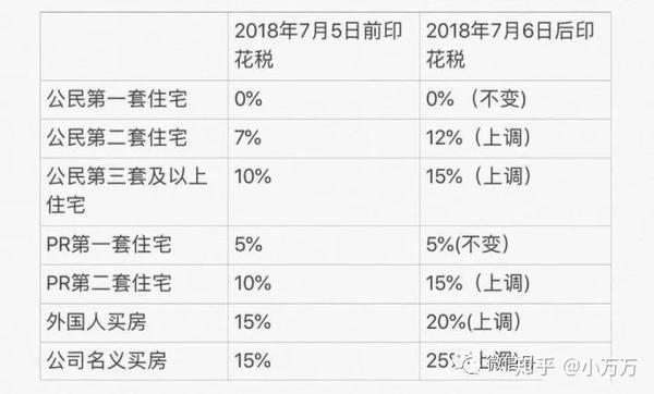 新加坡最新租房平台揭晓