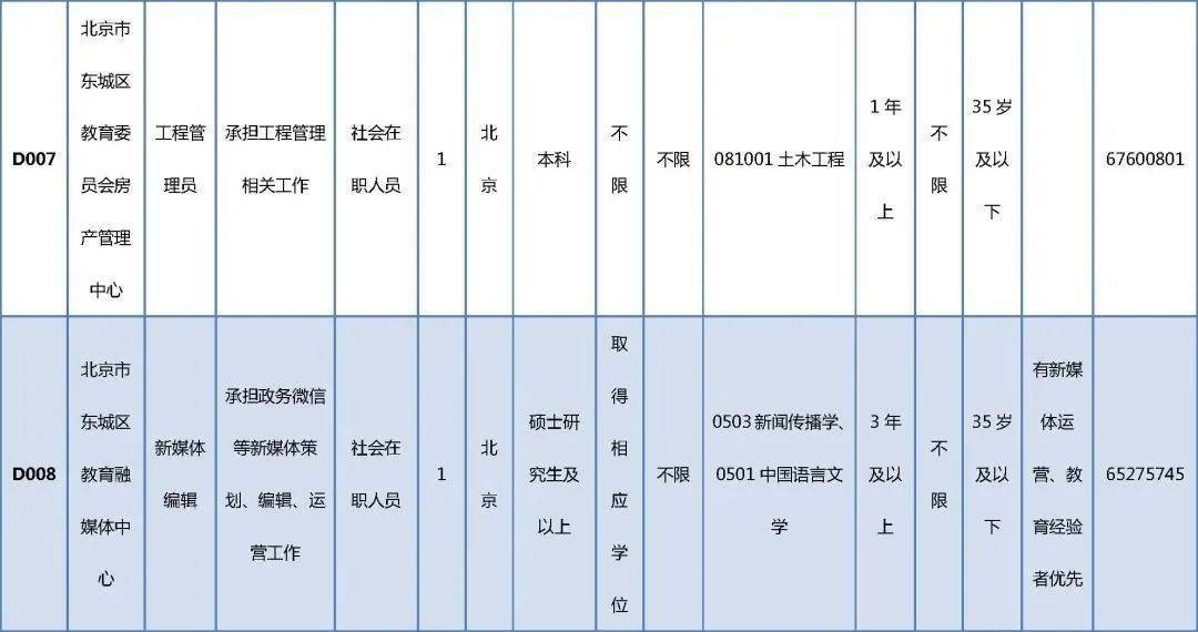 枣阳最新职位汇总