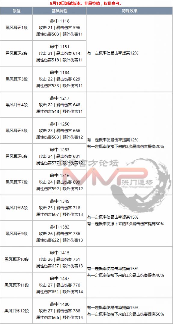 剑灵饰品成长体系全新解析