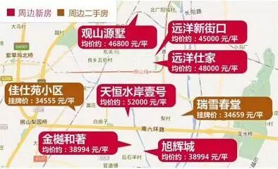 房山区最新房价与在售楼盘盘点