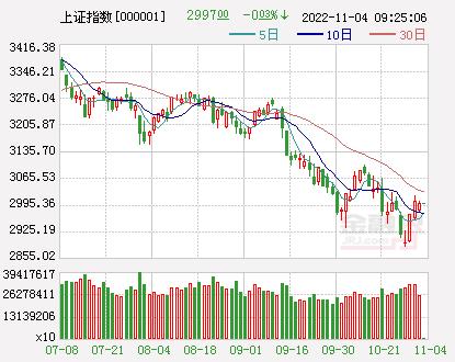 创业板涨跌限制最新规定