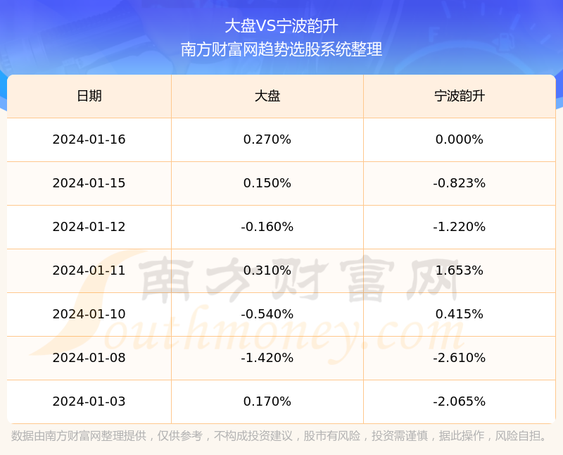 宁波韵升股价最新动态