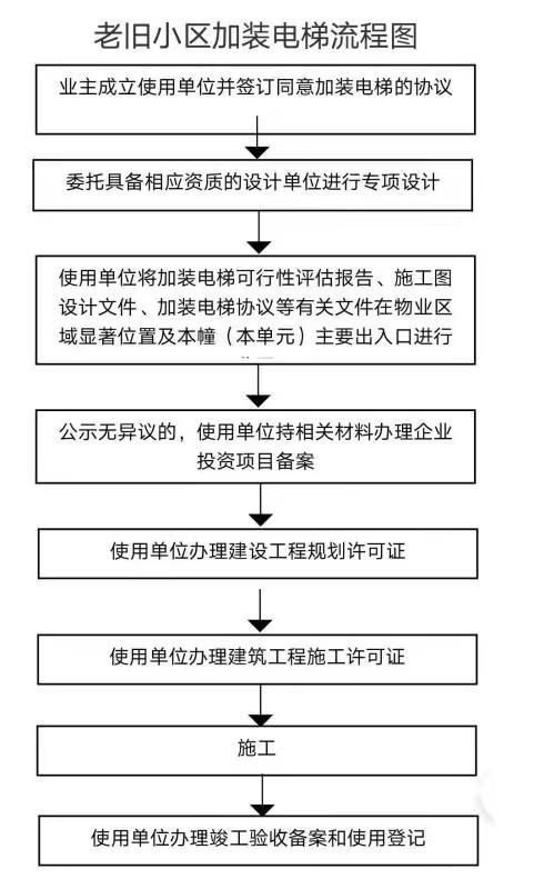 张家口近期人事调整公告