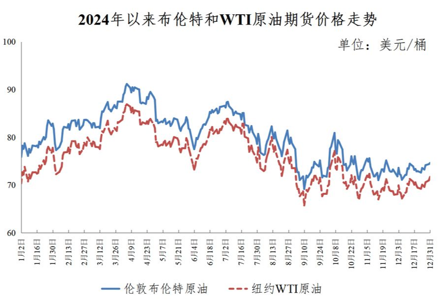 最新92号汽油价格变动资讯