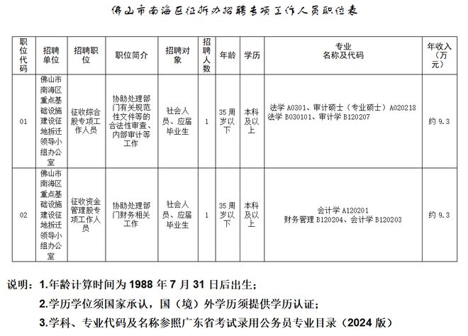 最新发布：注塑主管职位招聘启事