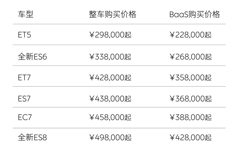 “广州汽车市场最新价格一览”