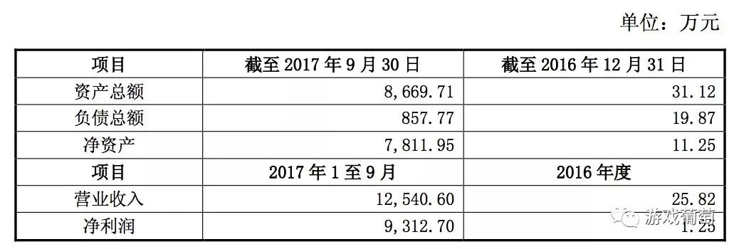 富控科技最新资讯