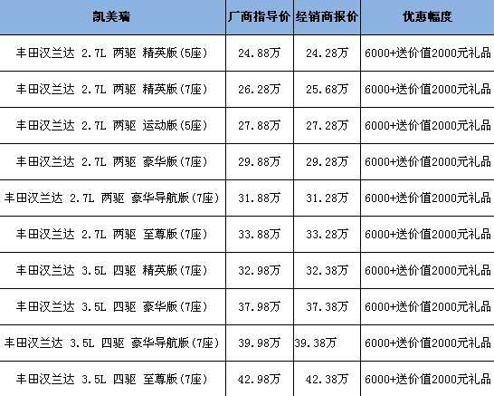 汉兰达最新报价一览