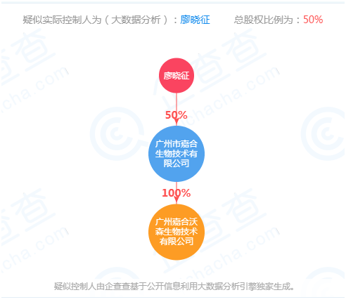 沃森生物最新资讯速递