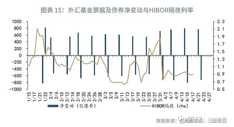 最新央行汇率动态