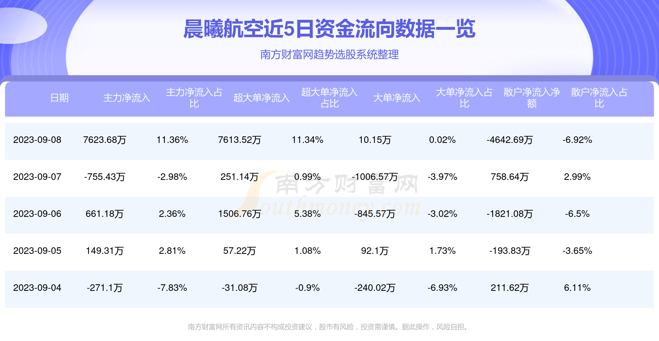 晨曦航空股价最新动态