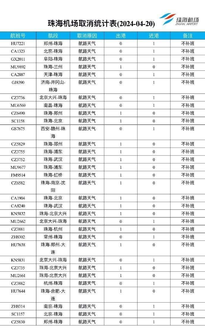 广州航班动态：延误信息速递