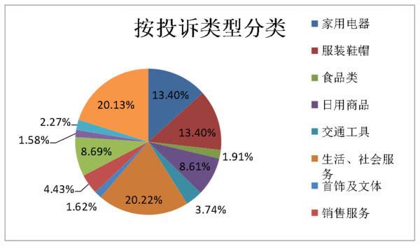 最新鞋类三包政策解读