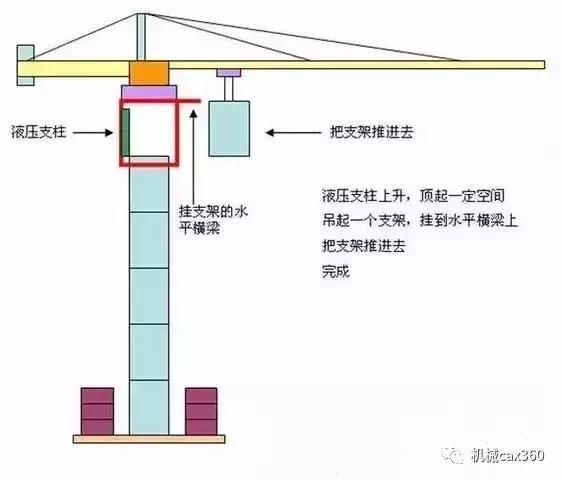 塔吊现行规范与标准解读