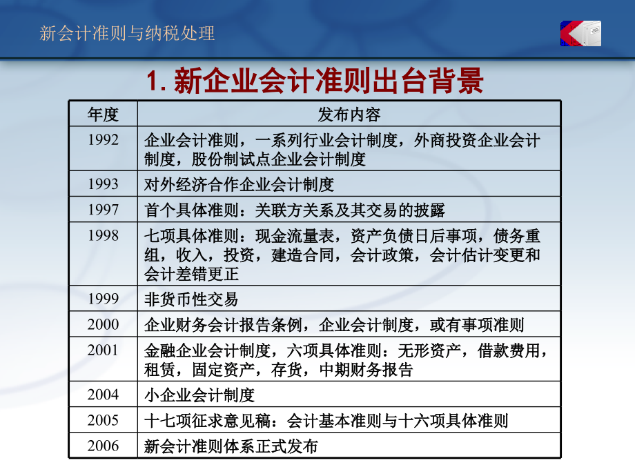 最新版企业会计准则解析