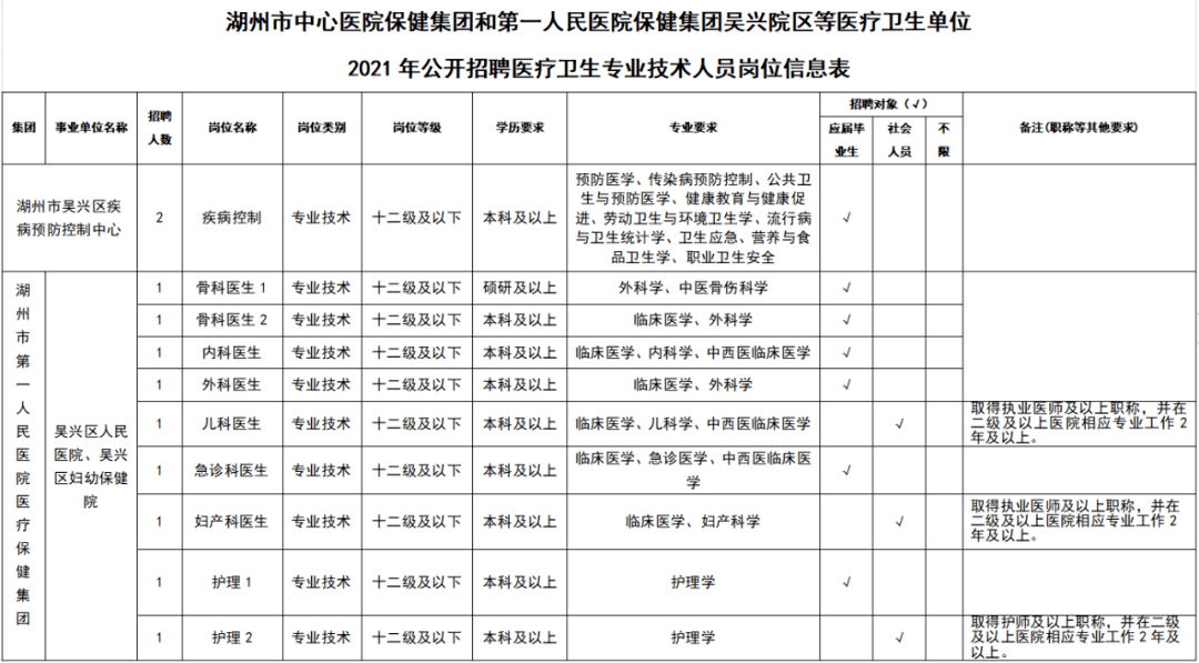 南太湖湖州最新职位招募