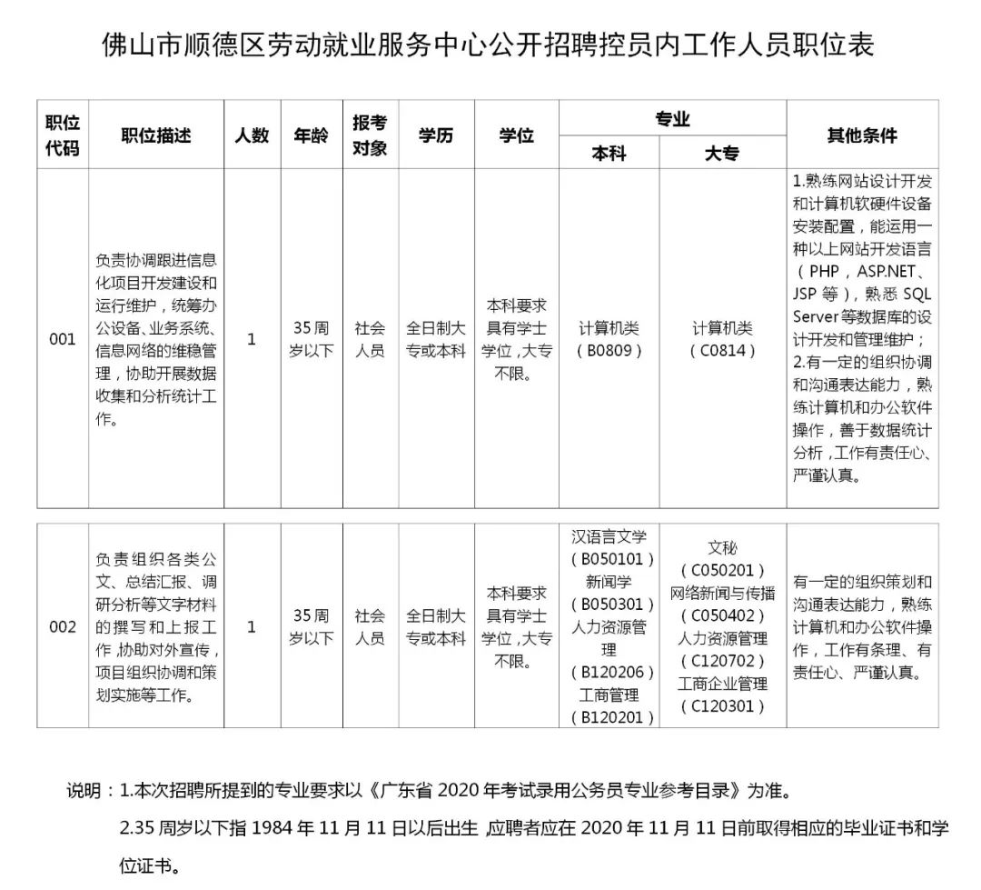 佛山最新职位招聘汇总