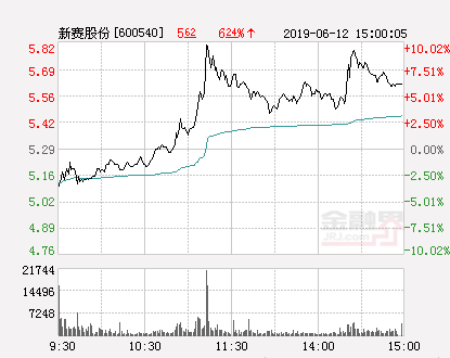 新赛股份最新资讯