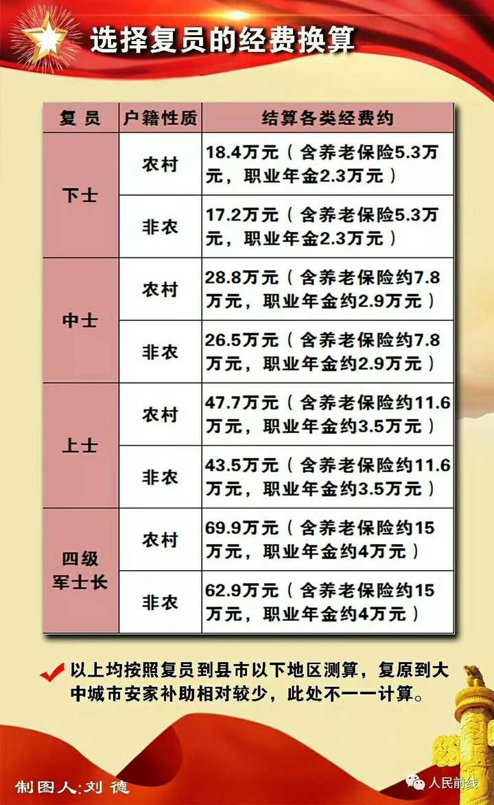 最新军人薪资动态揭晓