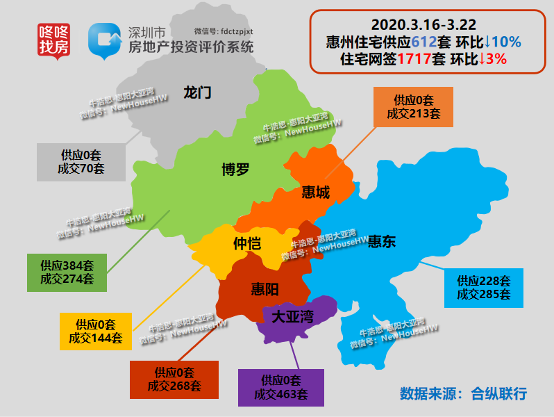 惠州最新在售房产资讯