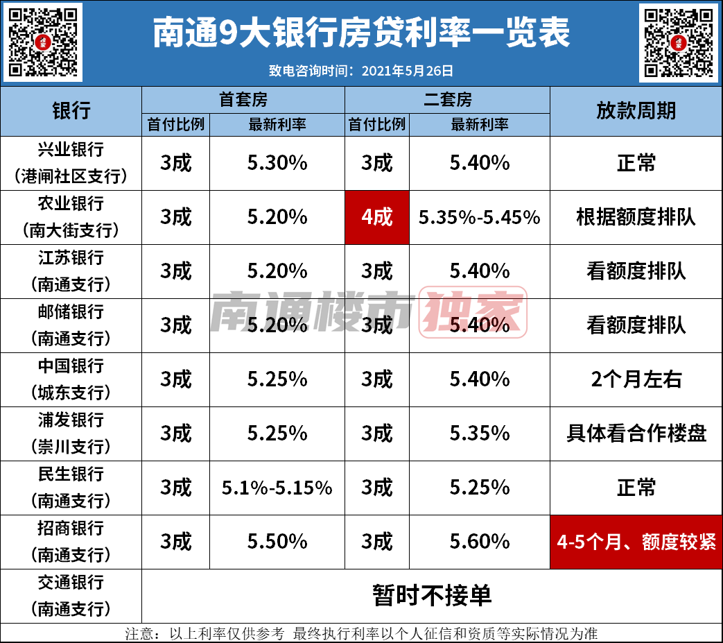 南通近期二手房市场动态