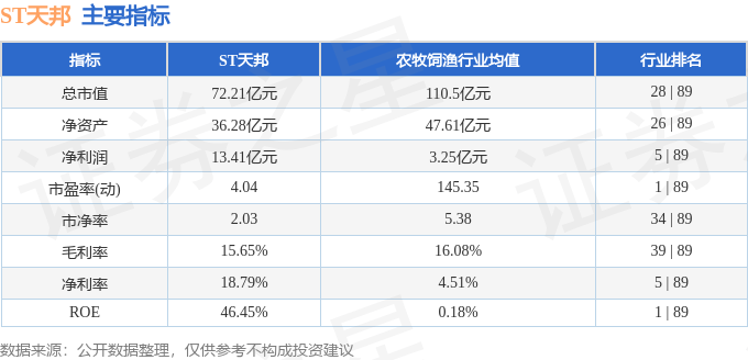 天邦股份最新资讯速递