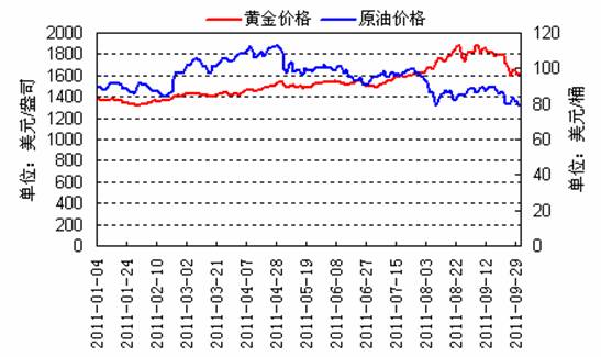 实时黄金价格动态解析