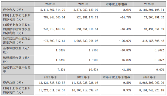 君正科技北京动态揭晓