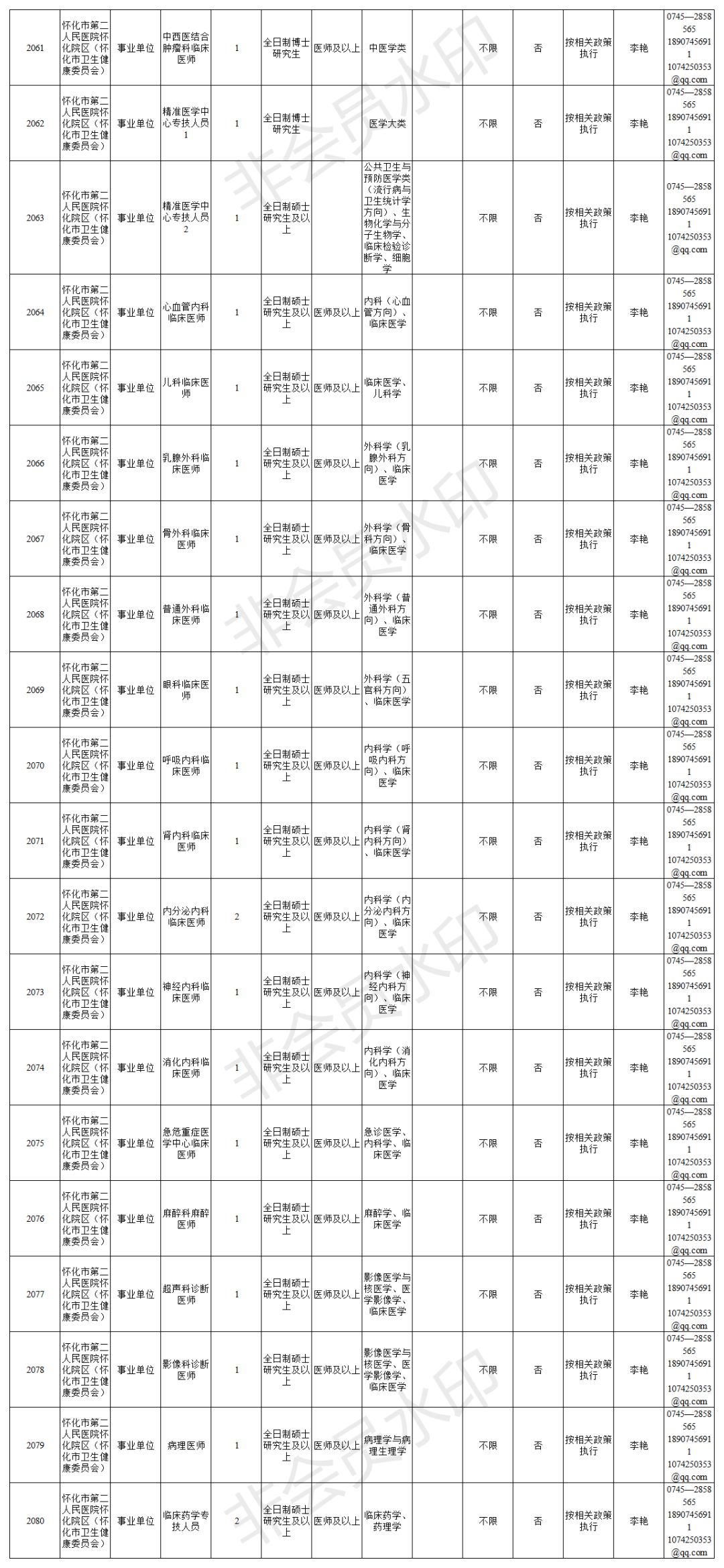 怀化人才市场最新职位发布