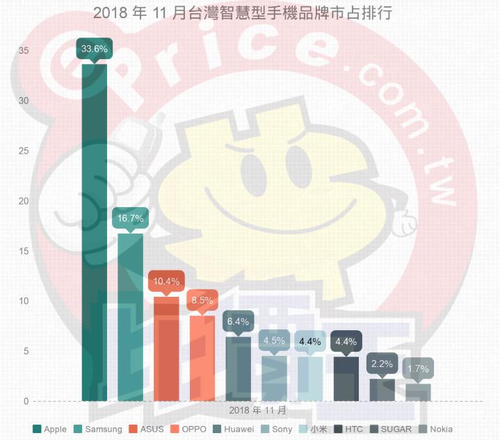 HTC最新旗舰机型